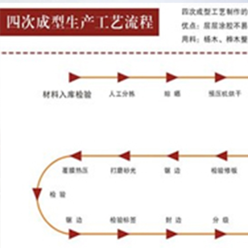 四次成型生產工藝流程